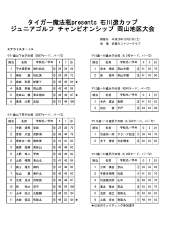 タイガー魔法瓶presents 石川遼カップ ジュニアゴルフ チャンピオンシップ