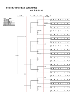 トーナメント（中） - ボーイズリーグ兵庫県支部