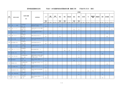 わ行 - 阪神高速道路