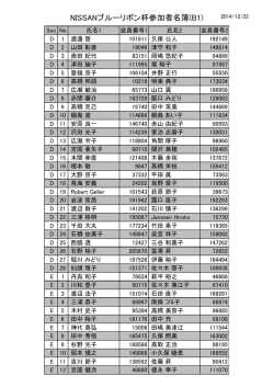 NISSANブルーリボン杯参加者名簿(B1)