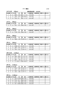 男子E （5Km） 男子D （5Km） 男子C （5Km） 男子少年 （10Km）