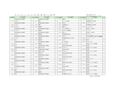 Q C サ ー ク ル 本 部 登 録 一 覧 表
