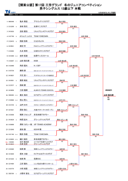 【関東公認】 第17回 三芳グランド 冬のジュニアコンペティション 男子