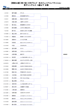 男子結果ダウンロード