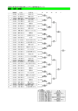 種目：12BS（本戦）