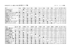 品川区 Sリーグ