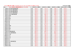 ＊プリンタ購入時に付属しているスタータートナーカートリッジはすべて100