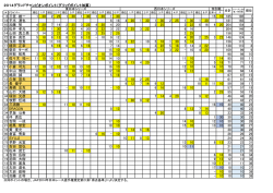 2014 F4Kランキング