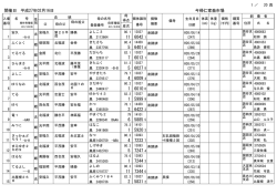 今帰仁家畜市場 開催日：平成27年01月16日