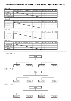 Group ADの1位 Aの1位 Bの1位 Cの1位 Group C
