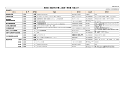 第56回 全国カタログ展 上位賞 ・ 特別賞 作品リスト