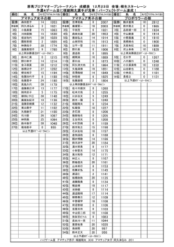第1回試合結果（pdfファイル）