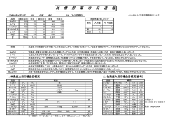 野菜 - JA全農いわて