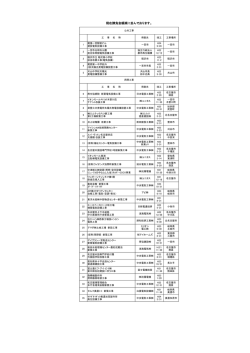 現在請負金額順に並んでおります。