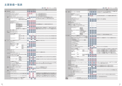 主要装備一覧表
