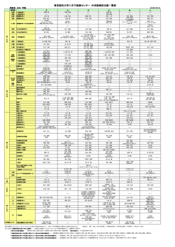PDF：外来担当医表 - 東京医科大学八王子医療センター