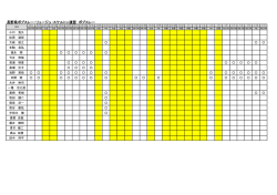 長野県ボブスレー・リュージュ・スケルトン連盟 ボブスレー - NTC