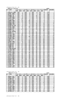 AZテクニカルシリーズカップ第1戦のリザルトをアップしました