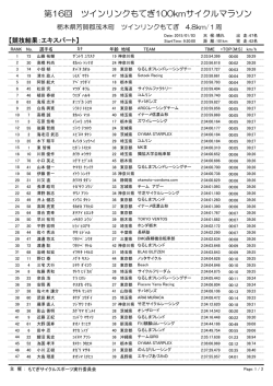 リザルト - ツインリンクもてぎ100Kmサイクルマラソン
