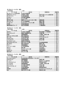 受賞サークル一覧（PDF）をダウンロード