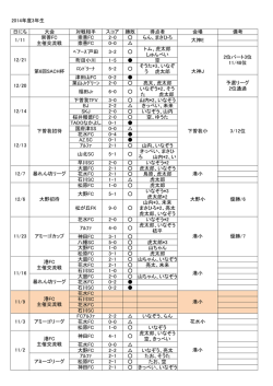 2014年度3年生 日にち 大会 対戦相手 スコア 勝敗 得点者 会場 備考 崇