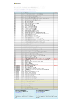 ピアソンVUE 社のテストセンターで受験いただける
