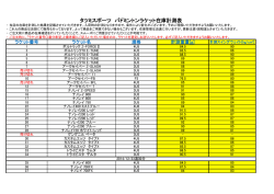 タツミスポーツ バドミントンラケット在庫計測表