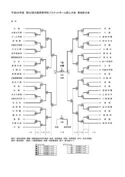 東地区 - 大阪高体連BasketBall