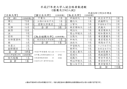 平成27年度大学入試合格者数速報 《推薦及びAO入試》