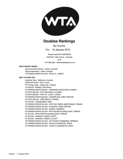 Doubles Rankings