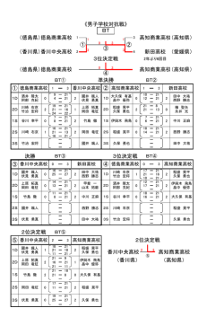 平成26年度四国高校選抜選手権大会結果