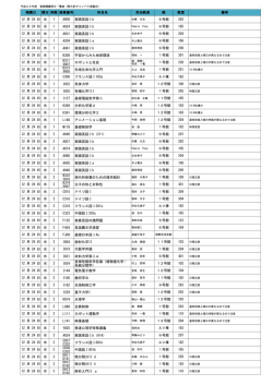 平成26年度 後期補講（首都大）