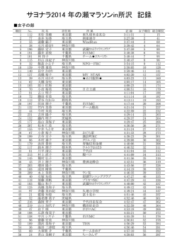 サヨナラ2014 年の瀬マラソンin所沢 記録