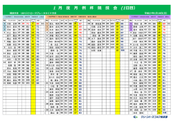 1 度 例 杯 競 技 会 (1目）