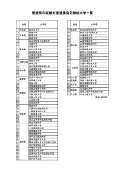愛媛県の就職支援連携協定締結大学一覧