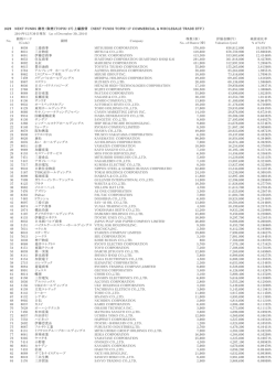 1629 NEXT FUNDS 商社・卸売（TOPIX-17）上場投信