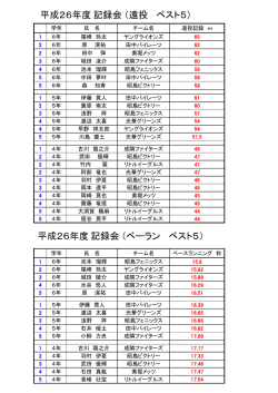 26年度結果