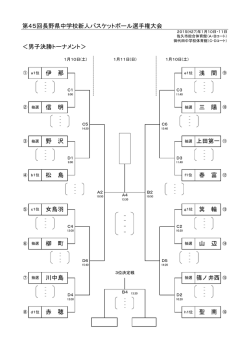 ＜男子決勝トーナメント＞ 第45回長野県中学校新人バスケットボール