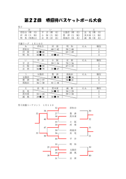 第22回 堺招待バスケットボール大会