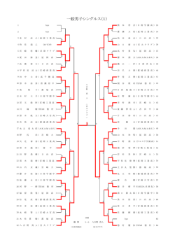 一般男子シングルス（1）
