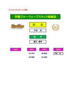 学園ブルーウェーブスタッフ組織図