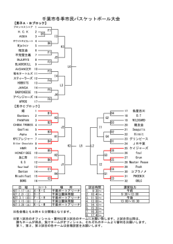 男子 - 千葉市バスケットボール協会