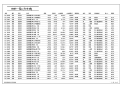 物件一覧 (売土地)