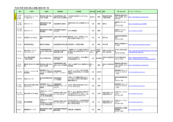 平成25年度「自然に親しむ運動」実施行事一覧