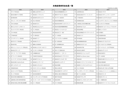 未病産業研究会会員一覧