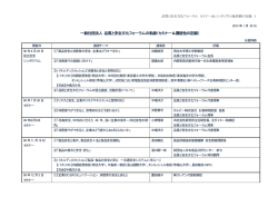 ダウンロード - トップページ