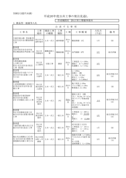 松江県土整備事務所