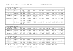 第11回北上市クラブ対抗バドミントン大会 2014.12.23 北上市勤労者