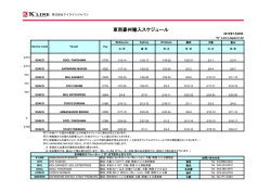 東南豪州輸入スケジュール