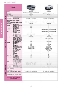 (3) 天然ガス自動車 [PDF 296KB]